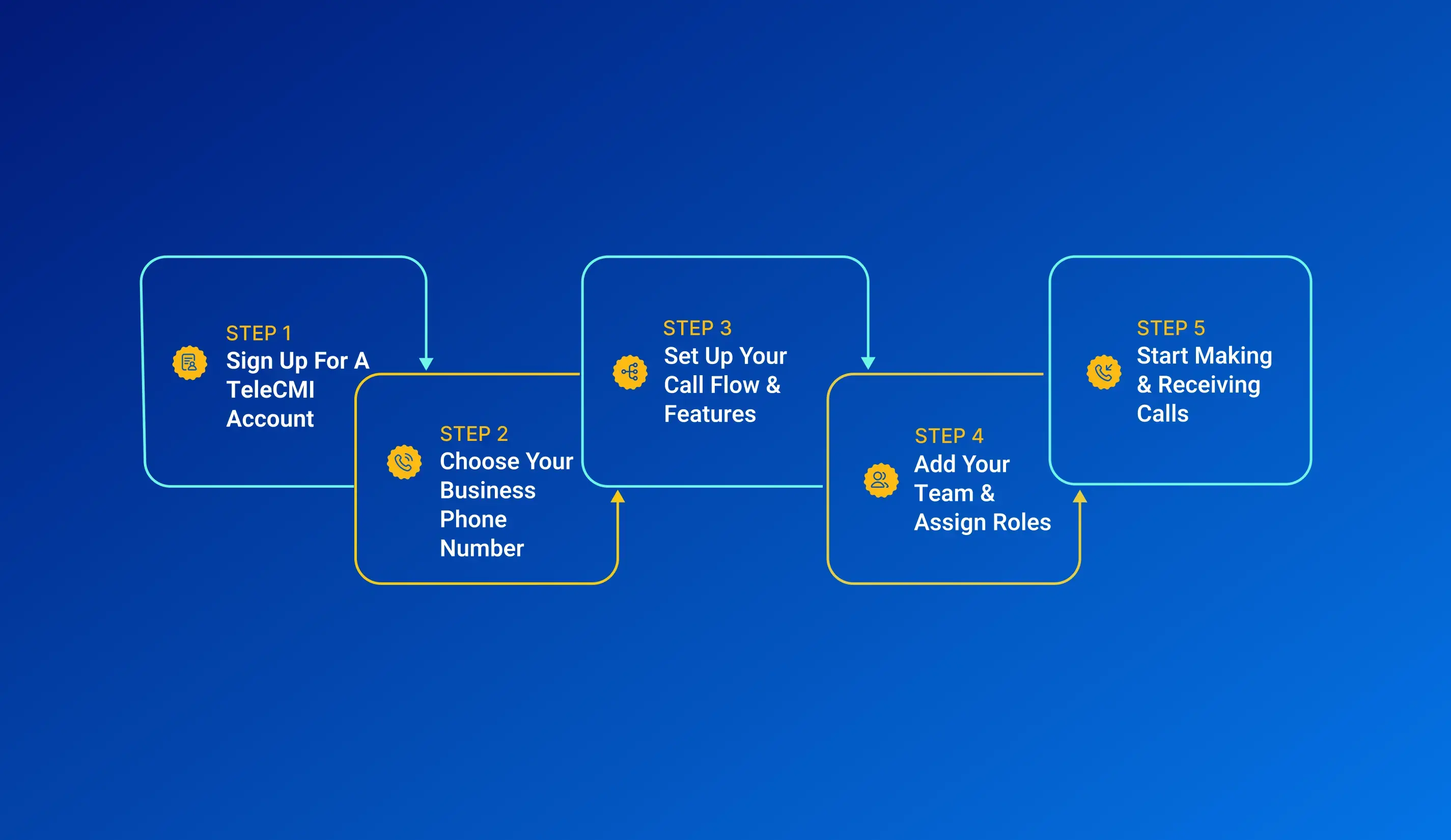 Steps to Set Up a Business Phone System in Bengaluru